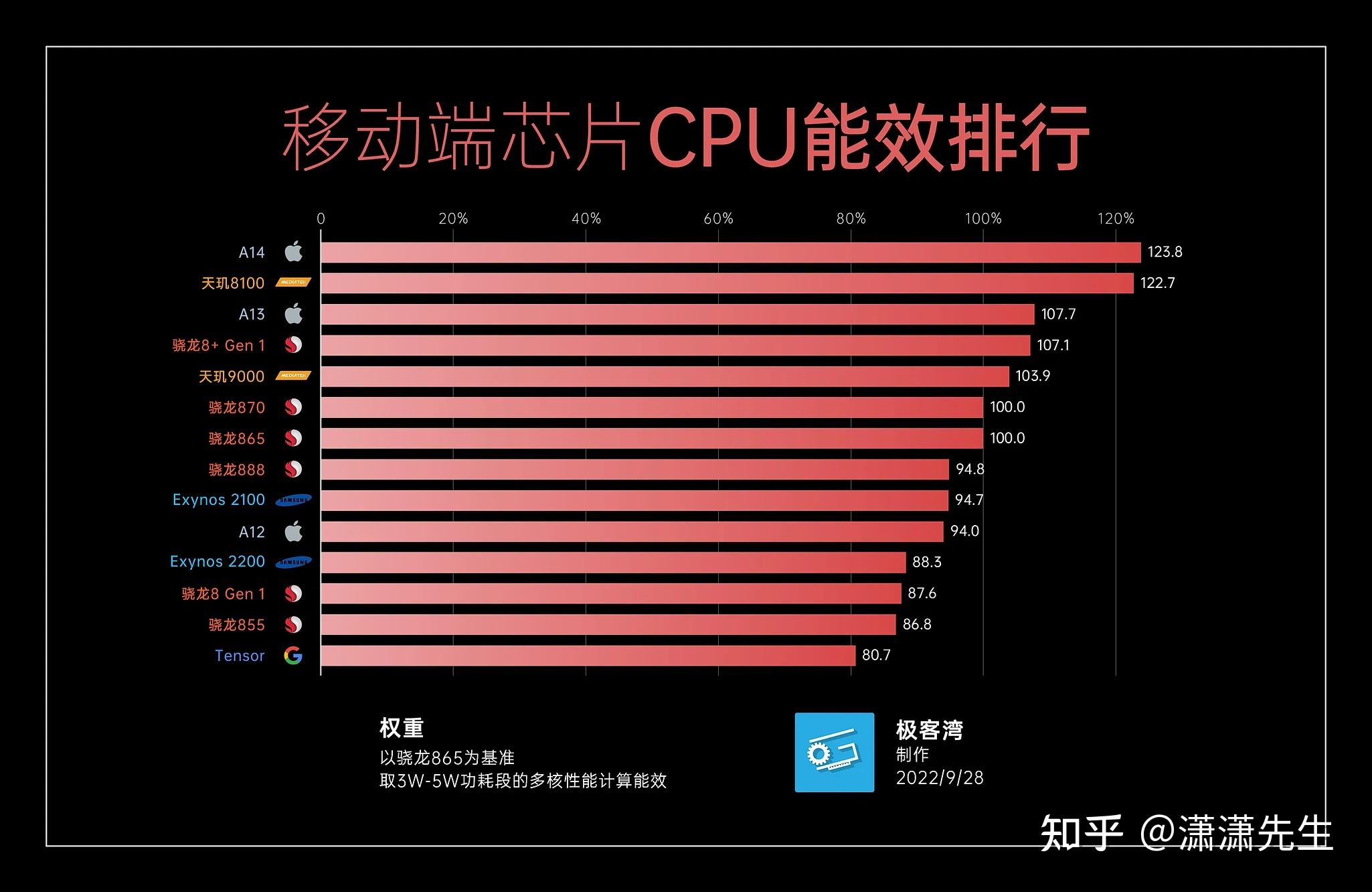 性能优势是什么意思