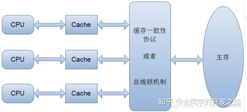 内存