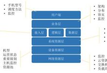 十万服务器带宽究竟有多少？ (10万服务器)-虎跃云资讯网