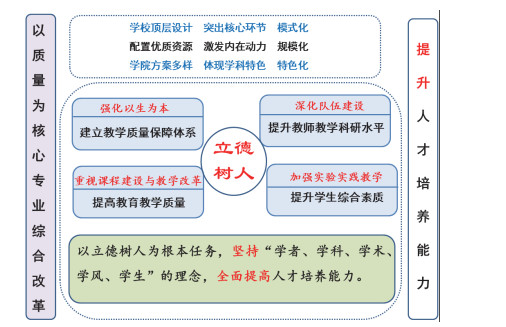 初学者应该怎么办