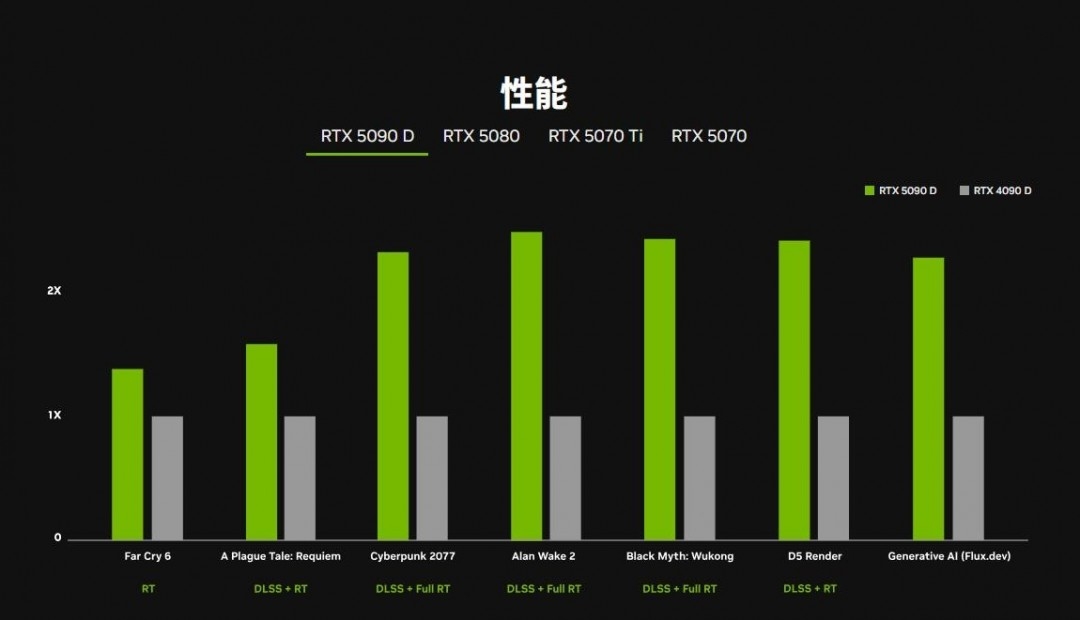 性能与价格之间的权衡考量