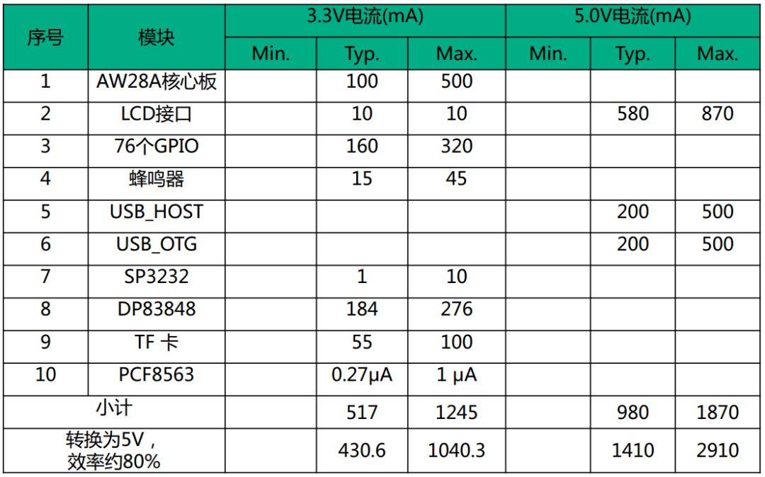 服务器电流数值探讨