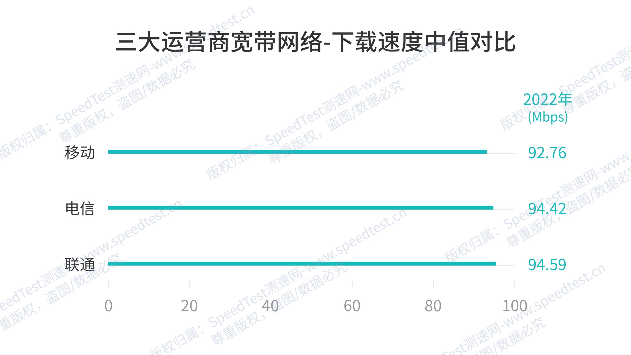 了解MC服务器的最低网速是多少