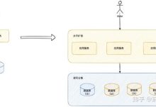 解析不同服务器支持的兆宽带数量 (解析不同服务器的方法)-虎跃云资讯网