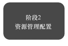 多因素决定云服务收费 (多因素决定论的代表人物)-虎跃云资讯网