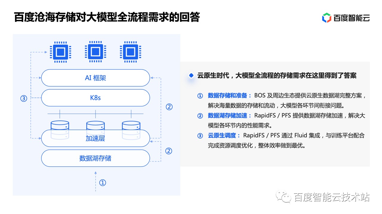 存储需求的背后逻辑与影响因素