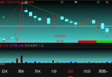 小哥了解价格提高背后的因素及影响 (小哥了解价格怎么写)-虎跃云资讯网