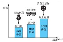 价格受哪些因素影响 (价格受以下因素的制约)-虎跃云资讯网