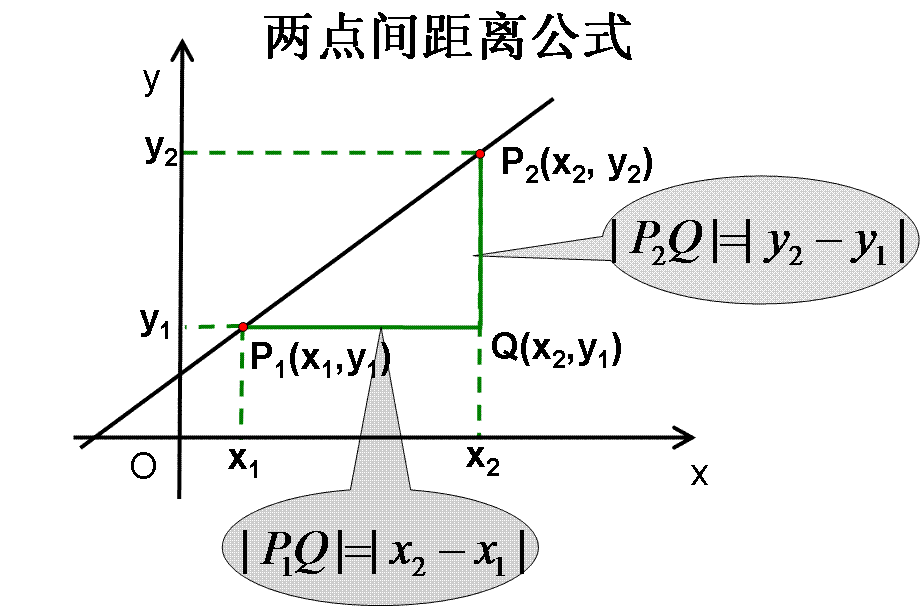 距离如何影响服务器性能与可靠性