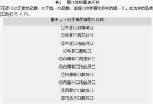 如何确定和配置最佳内存大小 (如何确定配位数)-虎跃云资讯网