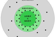 探究测试组规模与服务器需求的关系 (探究测试组规程的意义)-虎跃云资讯网