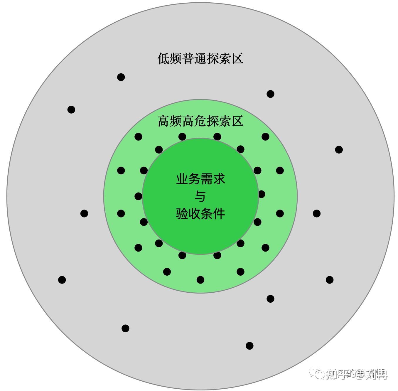 探究测试组规程的意义