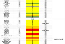 负载情况：服务器的负载直接影响CPU的使用情况。在正常的负载情况下，服务器的CPU使用率应该保持在一个相对较低的水平。如果服务器承受的负载过重，CPU使用率会上升，可能导致服务器性能下降。 (负载情况是什么意思)-虎跃云资讯网