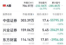 最新市场行情与硬盘规格对价格的影响 (a股最新市场行情)-虎跃云资讯网