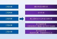 掌握估算费用的关键因素 (估算费用的常用方法)-虎跃云资讯网