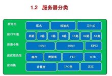 不同服务器型号与配置决定CPU数量 (不同服务器型号一样吗)-虎跃云资讯网