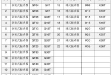 不同型号与规格的价格差异-虎跃云资讯网