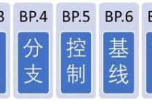不同配置和需求的服务器价格差异如何？ (不同配置和需求的区别)-虎跃云资讯网