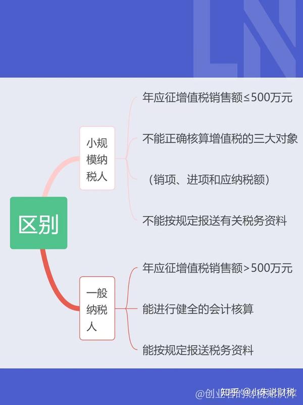 不同规模的企业在产业技术进步过程中的作用和地位