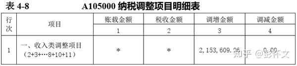 半年租赁费用计算方式