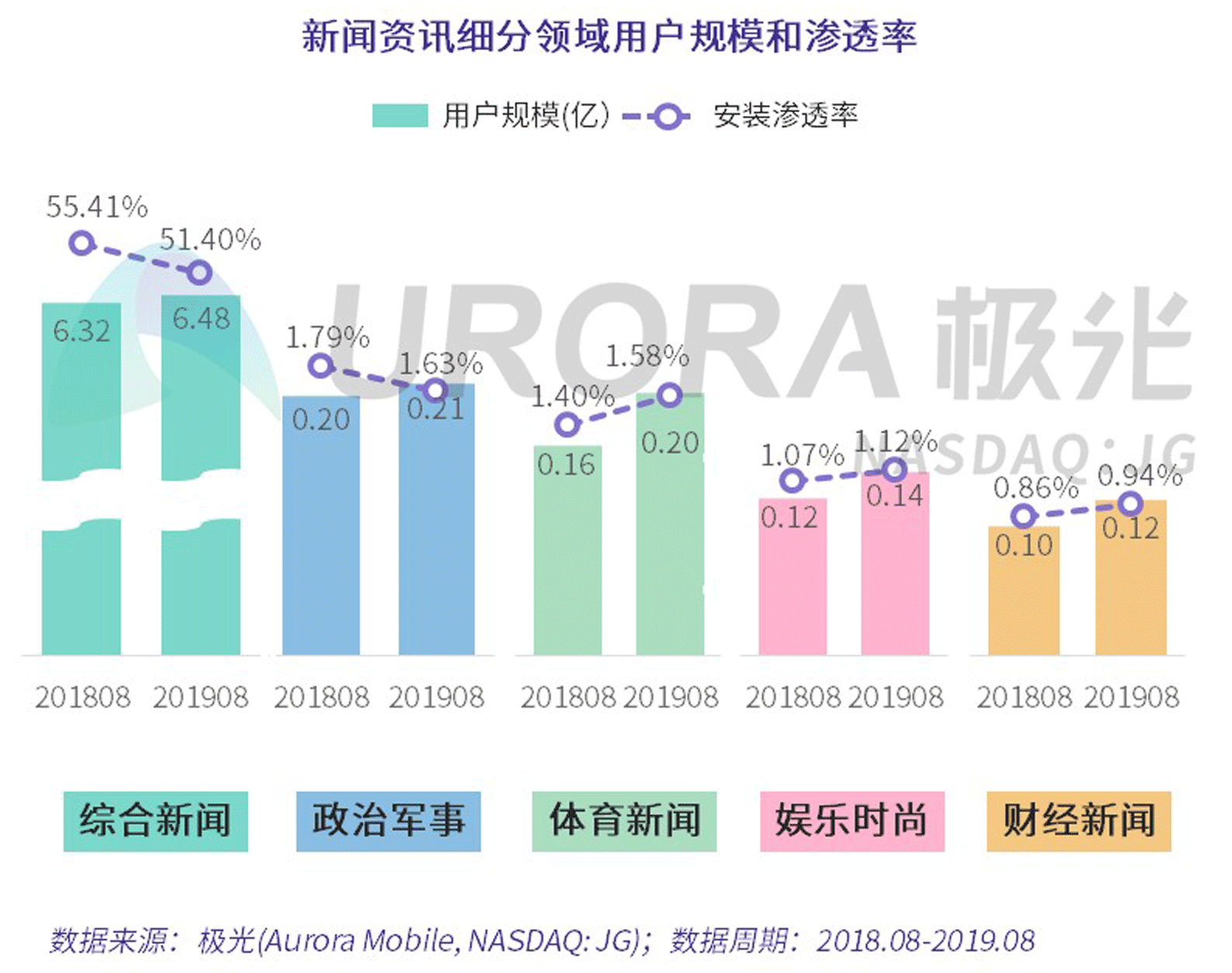 全新数据揭秘游戏人气火爆程度
