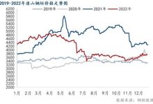 市场行情及供求关系影响成本变动 (市场行情及供应链分析)-虎跃云资讯网