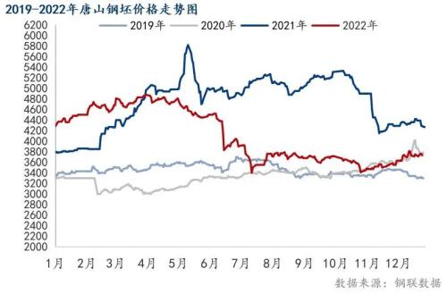 市场行情及供求关系影响成本变动