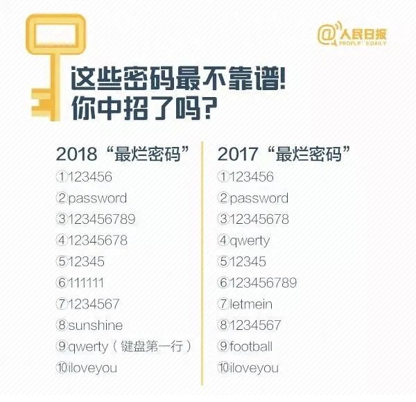 密码的重要性及其安全性考量