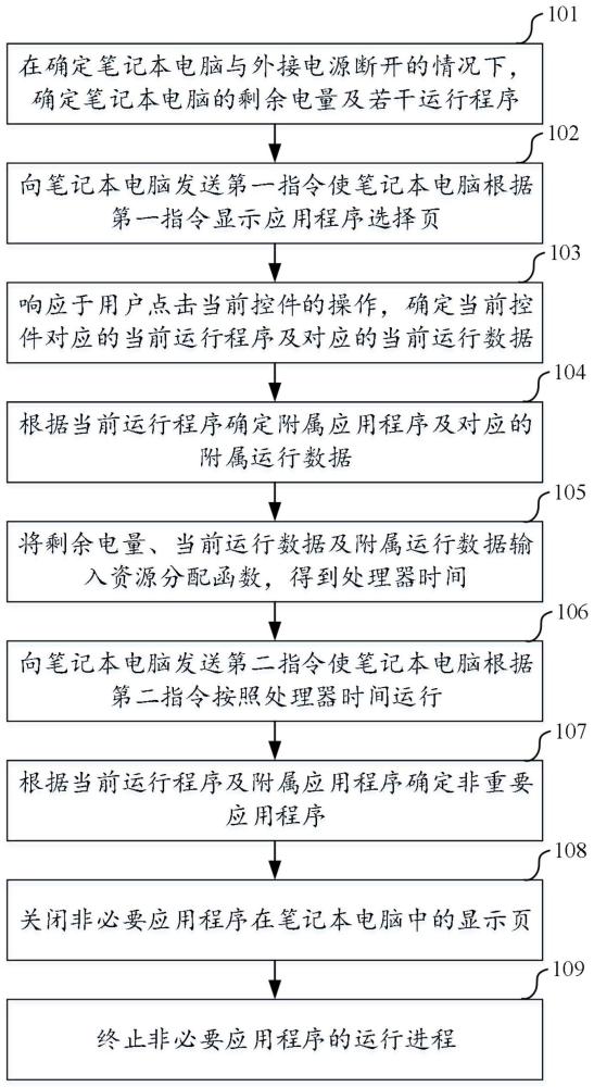 硬件的分配应遵循什么原则