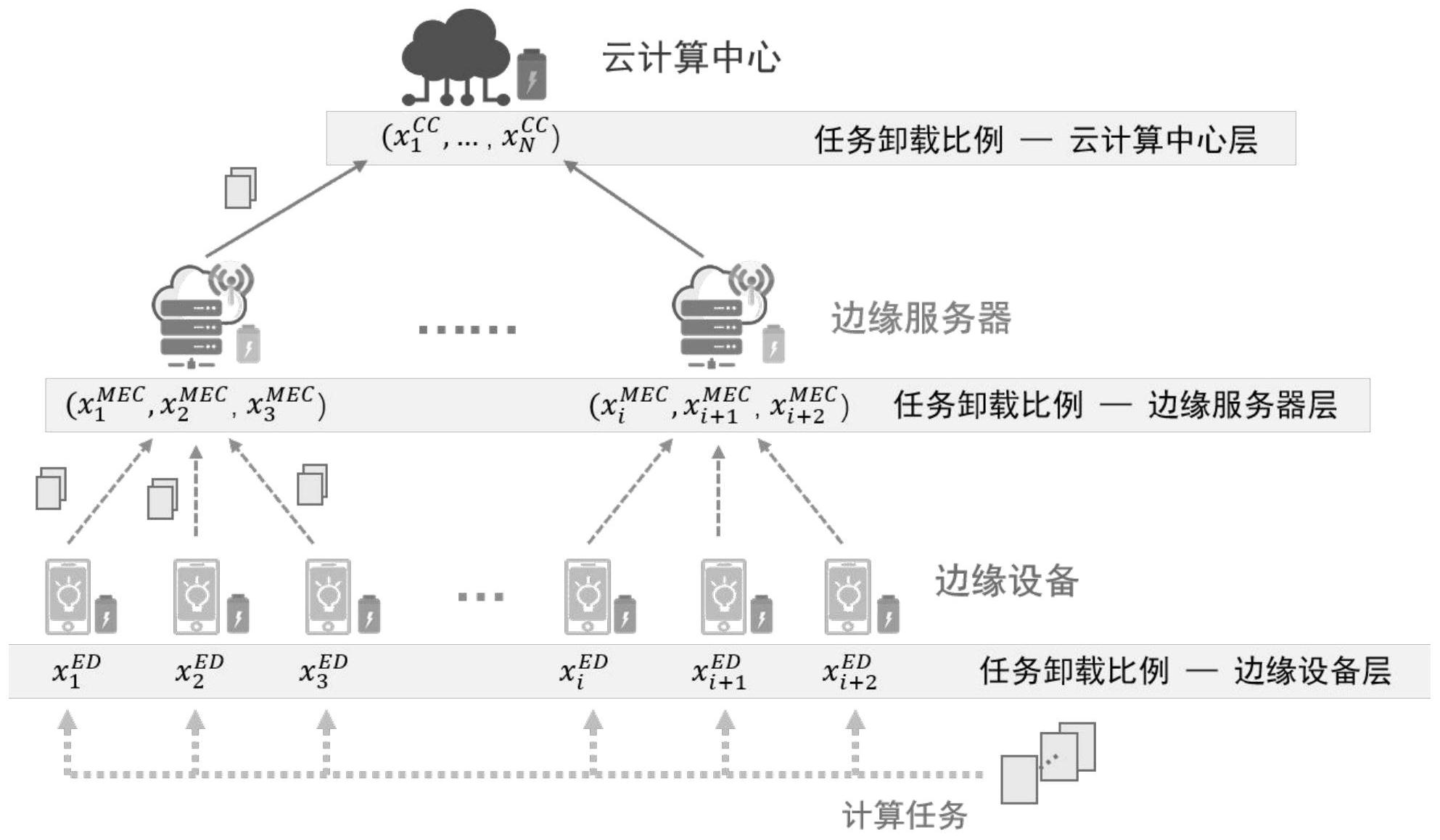 边缘服务器一般具备多少核处理器