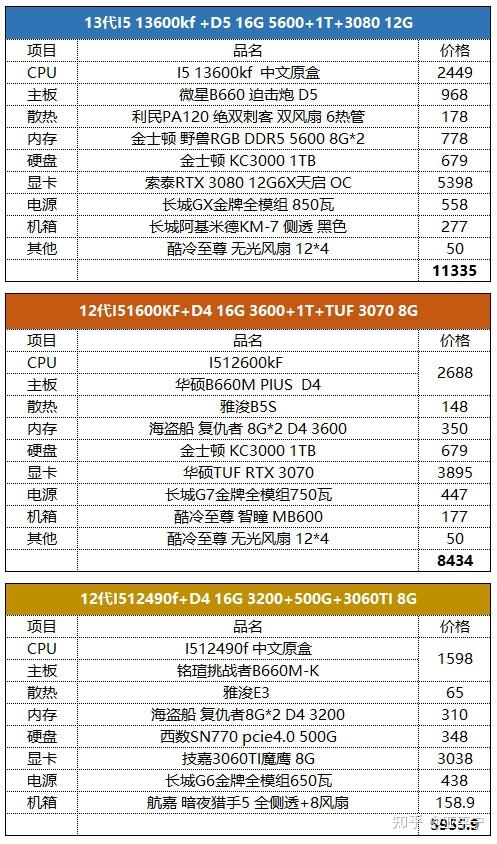 价格因型号与配置而异