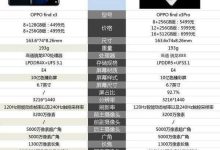 各类机型一览 (各类机型一览表图片)-虎跃云资讯网
