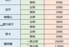 探寻最新报价与价格波动因素 (探寻最新报价的软件)-虎跃云资讯网