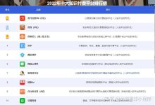 各大平台价格比较与解析 (各大平台价格一样吗)-虎跃云资讯网