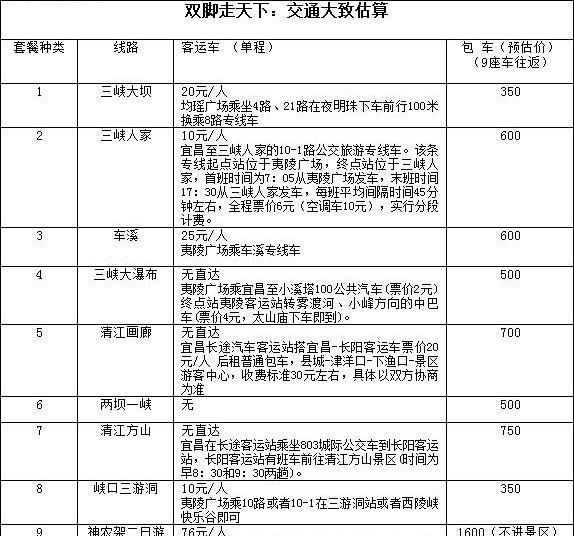 究竟需要多少钱