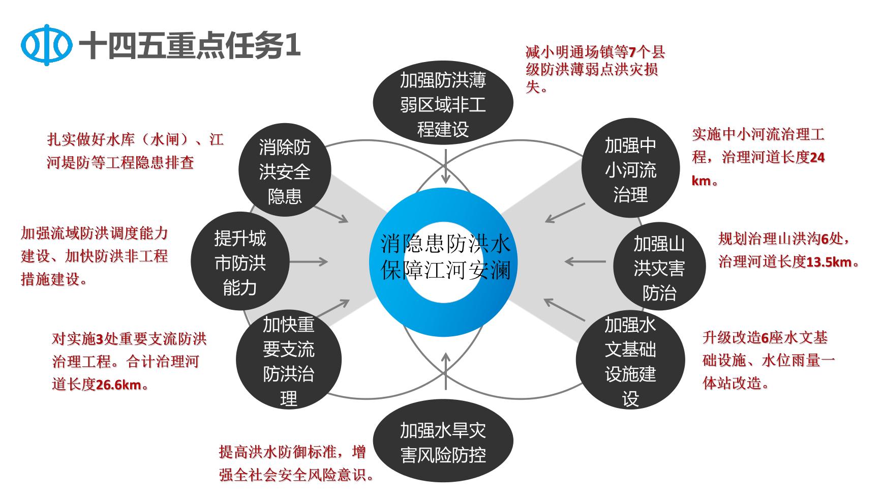 保障家庭网络安全的关键密码位数解析