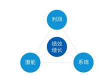 关键影响因素详解 (关键影响因素分析模型)-虎跃云资讯网