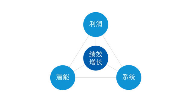 关键影响因素分析模型