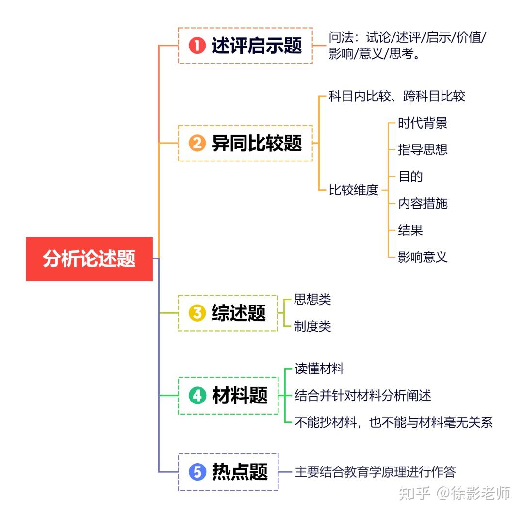 不同型号服务器的电源尺寸差异