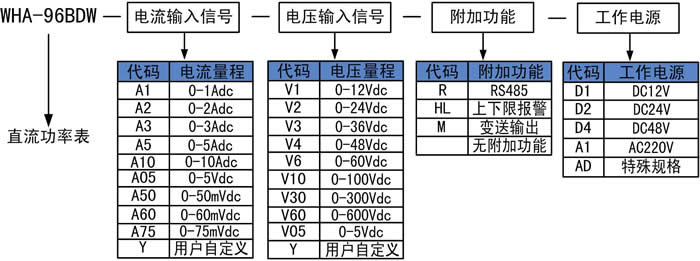 多款型号功率详解