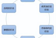 购买前需考虑实际需求和预算 (购买前需考虑的因素)-虎跃云资讯网