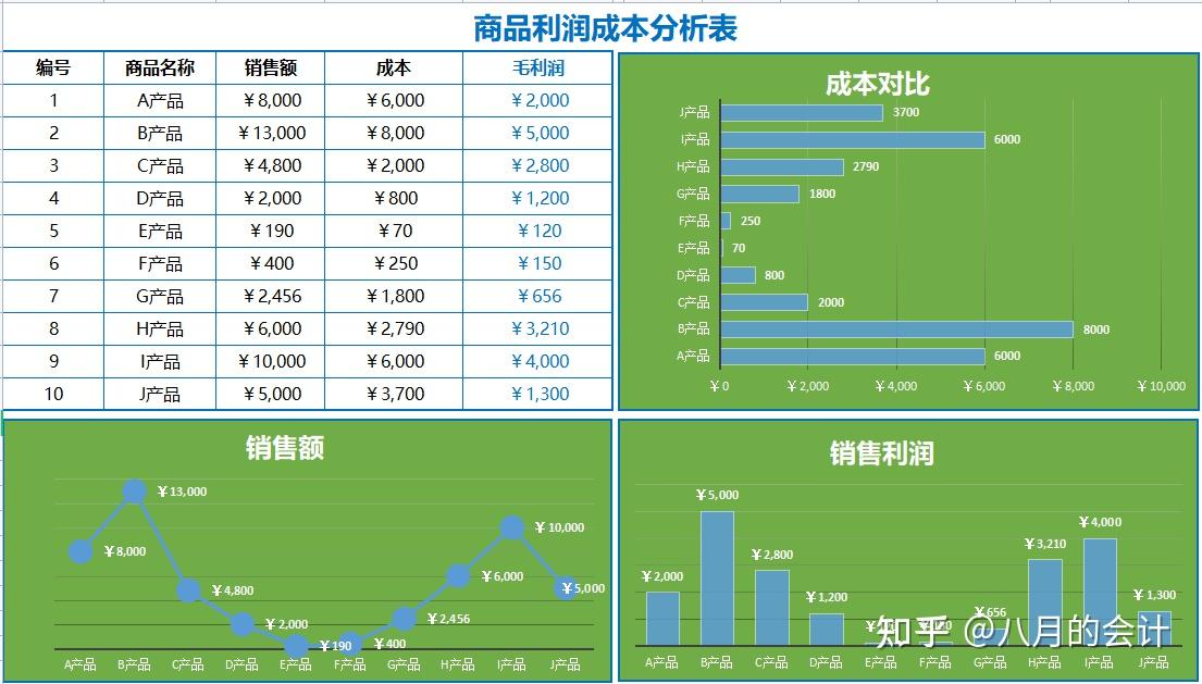 详尽解析成本与各项关键因素考量