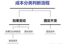 成本构成包含哪些要素？ (成本构成包含什么)-虎跃云资讯网