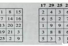 神秘数字背后的技术秘密 (神秘数字背后有啥秘密)-虎跃云资讯网