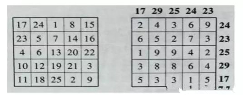 神秘数字背后有啥秘密
