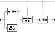 服务器性能和价格的关系 (服务器性能和什么有关)-虎跃云资讯网
