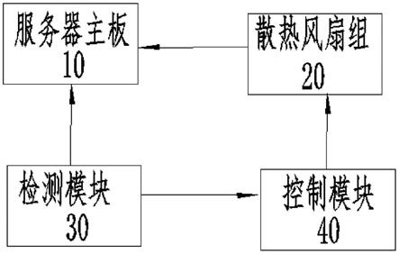 探讨服务器风险的方法