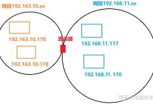 IP地址段的现状与配置 (IP地址段的正确写法)-虎跃云资讯网