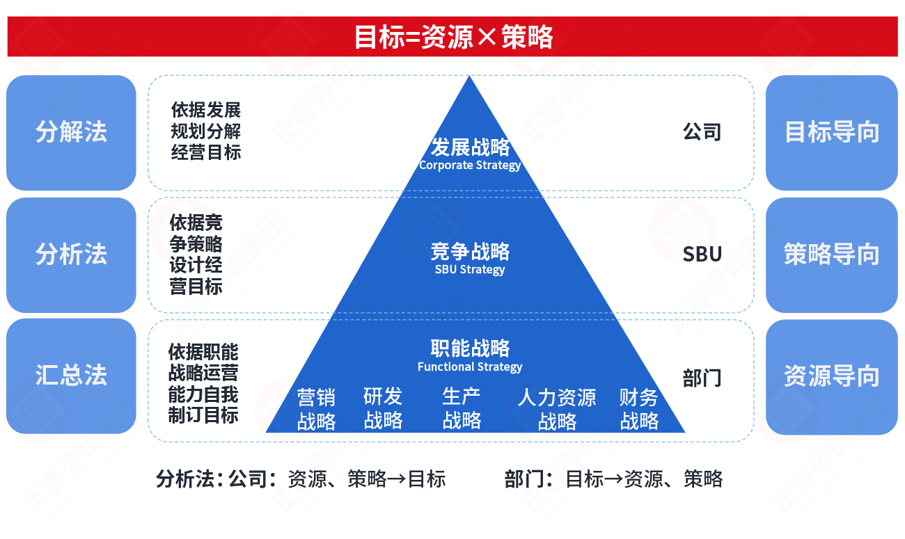 百度服务大全