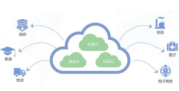 什么是云服务器